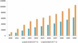 全球<b>5G</b>产业发展现状及前景预测