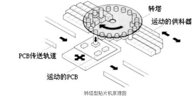 贴片机和回流焊机区别在哪里