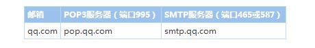 smtp服务器是什么意思_smtp服务器怎么设置