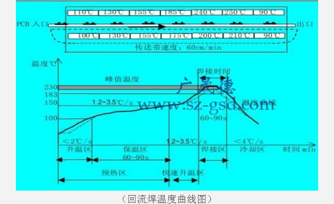 一文看懂<b class='flag-5'>回流焊機</b>的作用和保養