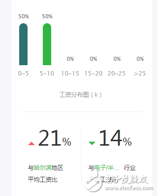 晶体材料巨头奥瑞德光电到底好不好奥瑞德公司待遇怎么样