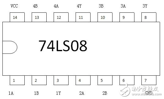 2输入四与门74ls08中文资料汇总（74ls08引脚图及功能_真值表和应用电路）