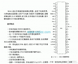 關于紅外線遙控接收控制電路原理（M491 ）