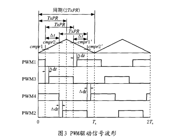 TI中基于<b class='flag-5'>TMS320F2812</b><b class='flag-5'>处理器</b>的移相全桥开关的设计