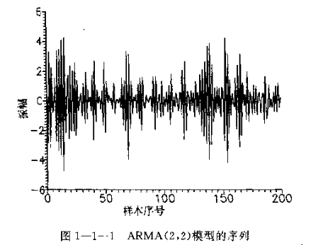 <b class='flag-5'>数字信号</b>的产生及<b class='flag-5'>处理</b>