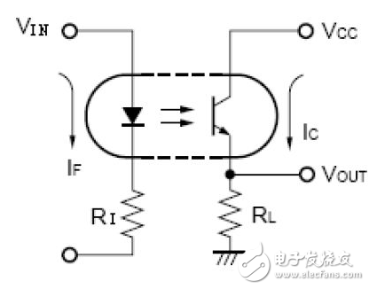 光耦的CTR值是什么？有什么用？