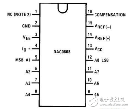 DAC0808中文资料汇总（dac0808引脚图及功能_工作原理及应用电路）