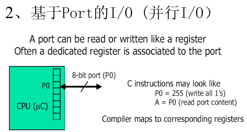 DSPs系統(tǒng)硬件設(shè)計(jì)5_<b class='flag-5'>輸入輸出</b><b class='flag-5'>接口</b>