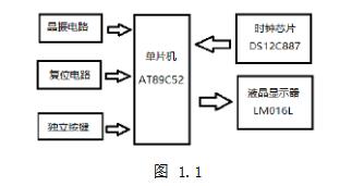 DS12C887電子萬年歷設計與制作詳解