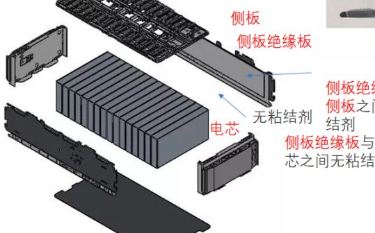  一文读懂汽车电池模组拆解及工艺