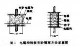 易燃、易爆场所自控仪表施工中应引起注意的问题