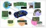 PCB在汽车电子中发展现状分析及前景预测