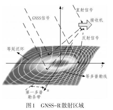 機載GNSS-R海面風場<b class='flag-5'>反演</b>信號處理方法研究