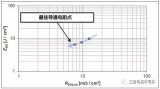 一種先進的利用電流<b class='flag-5'>檢測</b>端子<b class='flag-5'>實現(xiàn)</b>的全SiC模塊<b class='flag-5'>過</b><b class='flag-5'>流</b>和短路保護方法