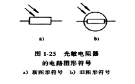 电子元件基础篇之光敏电阻(原理及作用,符号及参数,选型及电路)
