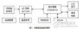 CORTEX-M3与STM32_M3内核STM32的三相多功能电能表解决方案