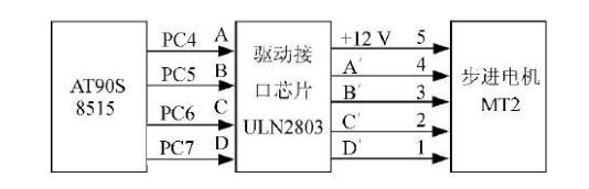几款<b class='flag-5'>uln2803</b>的应用电路及驱动电路