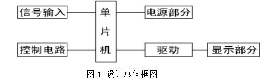 基于52單片機和DS12C887的高精度多功能電子鐘