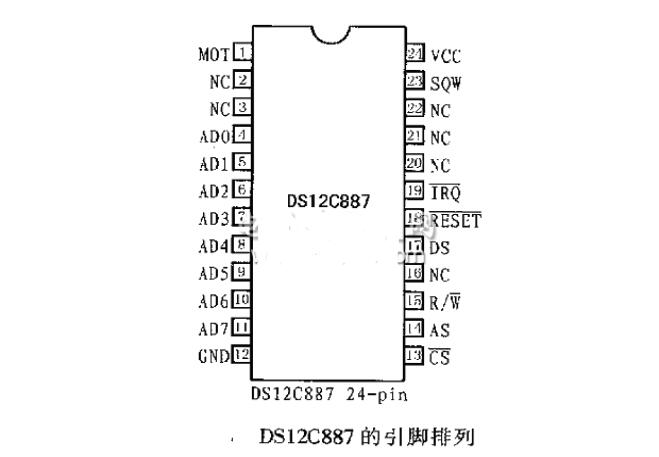关于DS12C887以外部RAM方式访问