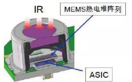 欧姆龙非接触式温度传感器的图文详解