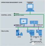 全面解析四通道DAC AD5755完整解決方案