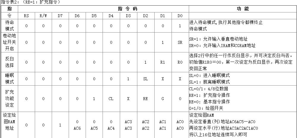 OLED12864引脚图图片