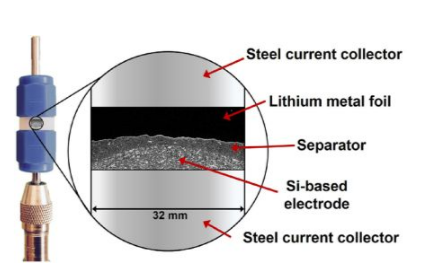 如何提搞鋰電池快速充放電性能？