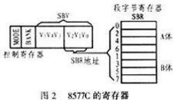 寄存<b>器</b>和<b>触发器</b>的区别<b>介绍</b>