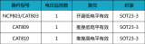 探讨嵌入式硬件电源设计方面的注意事项