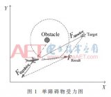 基于改进人工势场法的无人机在线航路规划算法