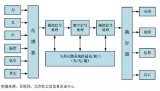 MEMS傳感器的應用領域與主要MEMS傳感器種類及供應商