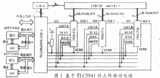 LED<b class='flag-5'>全彩色</b>显示<b class='flag-5'>大屏幕</b><b class='flag-5'>驱动</b>设计中文资料概述