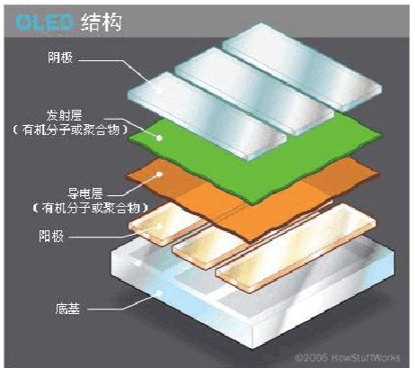 OPPO是第一波采用OLED面板的業者  高端手機墳場需求開始浮出