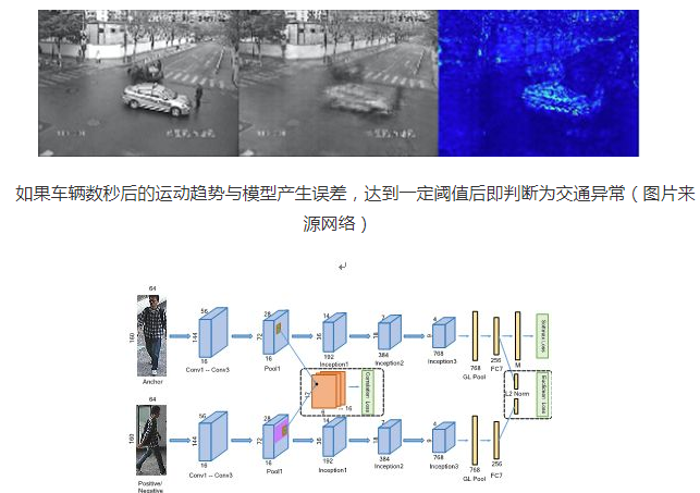 阿里云<b class='flag-5'>城市</b><b class='flag-5'>大脑</b>给智慧<b class='flag-5'>城市</b>和智能安防带来新的思路