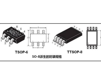 全控型功率器MOSFET漲價成因重點(diǎn)分析