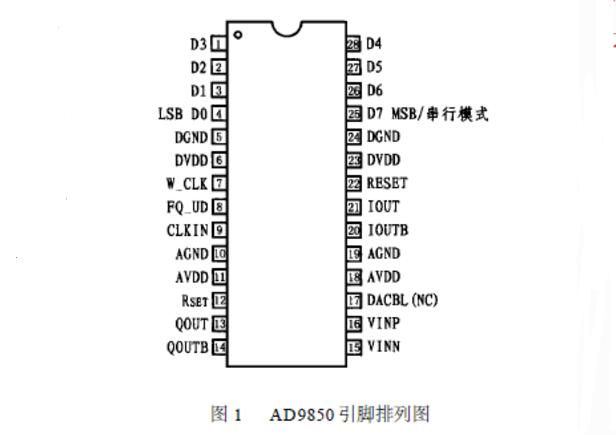 AD9850芯片原理及使用方法总结