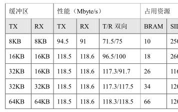 基于FPGA微秒级实时金融指数行情计算