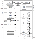 DRV10987及评估模块DRV10987 EVM主要特性、电路图