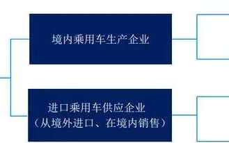 企業平均燃料消耗量與新能源汽車實施方法