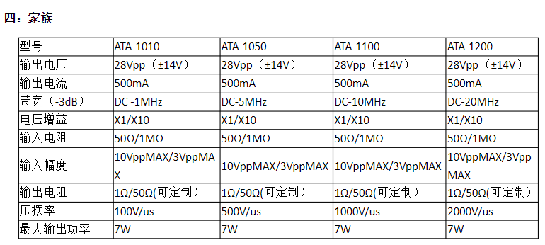 ATA-1010 MEMS測試寬帶放大器介紹