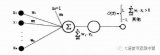 神经元和神经网络层的标准C++定义