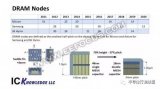 解说DRAM、逻辑器件和NAND这三大尖端产品