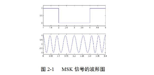 基于matlab的msk調制解調的實現