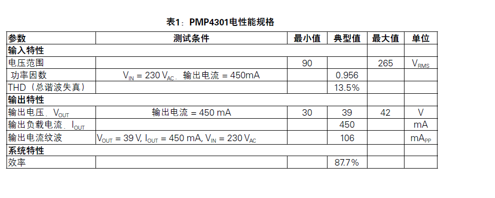 UCC28810用于<b class='flag-5'>T8</b>/<b class='flag-5'>T</b>10<b class='flag-5'>熒光燈</b>替代方案的19W<b class='flag-5'>單</b><b class='flag-5'>級</b>AC/DC中文介紹