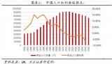 工业互联网深度分析：智能制造大势所趋