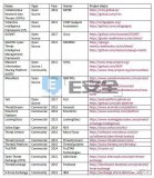 ENISA发布首份网络威胁情报平台（TIP）综合研究报告