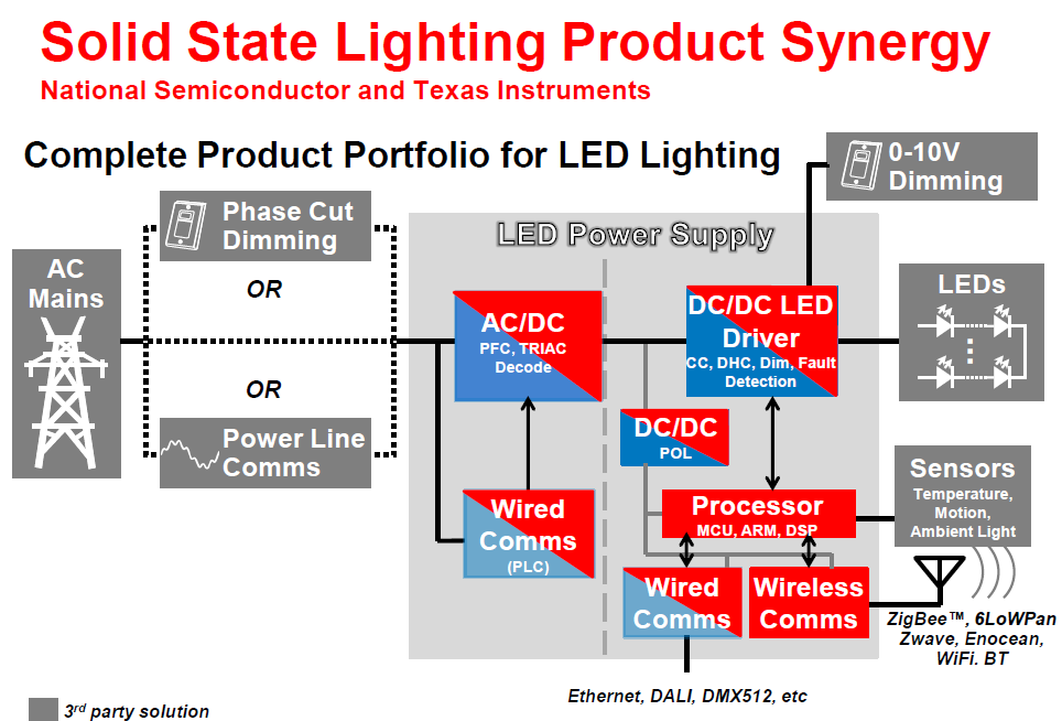 <b class='flag-5'>LED</b>照明<b class='flag-5'>一些</b>問題的解決方案英文資料