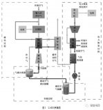 液化空气储能技术的发展与经济性分析