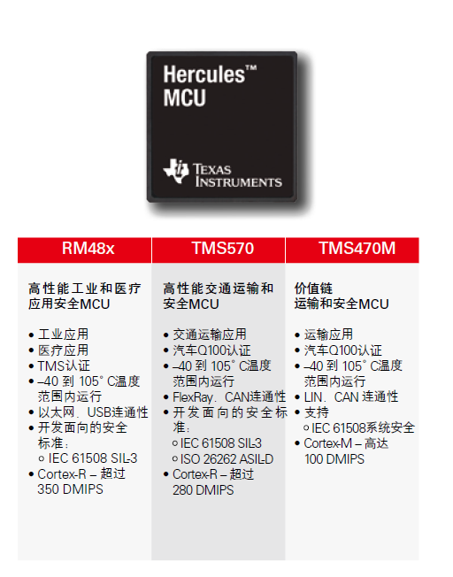 <b class='flag-5'>Hercules</b><b class='flag-5'>安全</b><b class='flag-5'>微控制器</b>的3種類型產(chǎn)品的<b class='flag-5'>介紹</b>應用評估概述(中文資料）