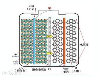 一文看懂磷酸铁锂电池组装过程